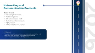 Internet of Things (IoT) Roadmap 2026 : Complete Guide | PDF
