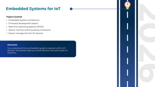 Internet of Things (IoT) Roadmap 2026 : Complete Guide | PDF