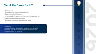 Internet of Things (IoT) Roadmap 2026 : Complete Guide | PDF
