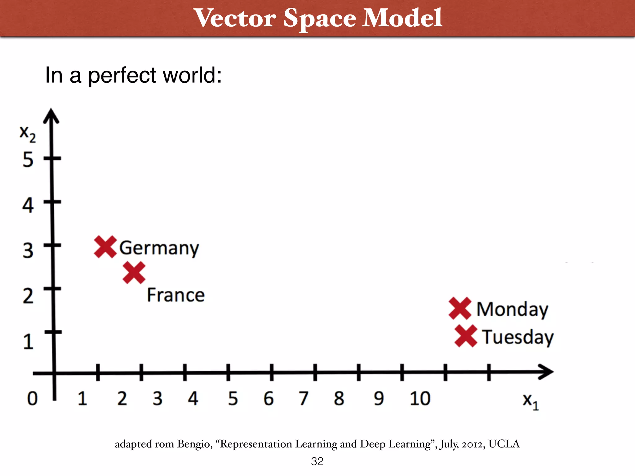 Word Embeddings: SocherVector Space Model adapted rom Bengio, “Representation Learning and Deep Learning”, July, 2012, UCLA In a perfect world: 32 