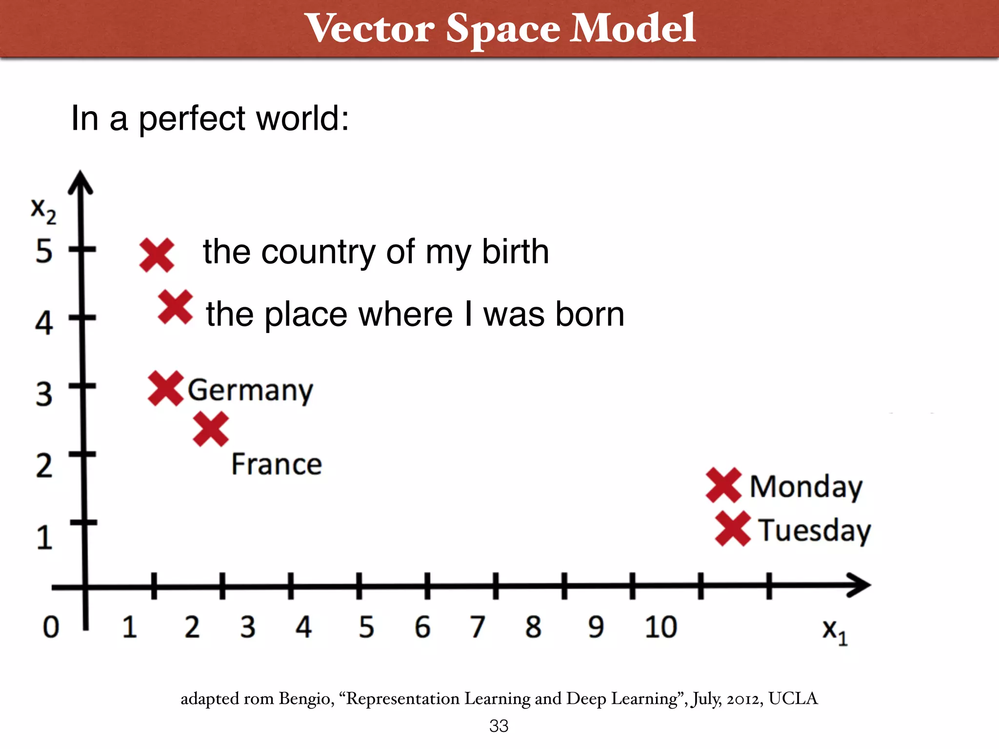 Word Embeddings: SocherVector Space Model adapted rom Bengio, “Representation Learning and Deep Learning”, July, 2012, UCLA In a perfect world: the country of my birth the place where I was born 33 