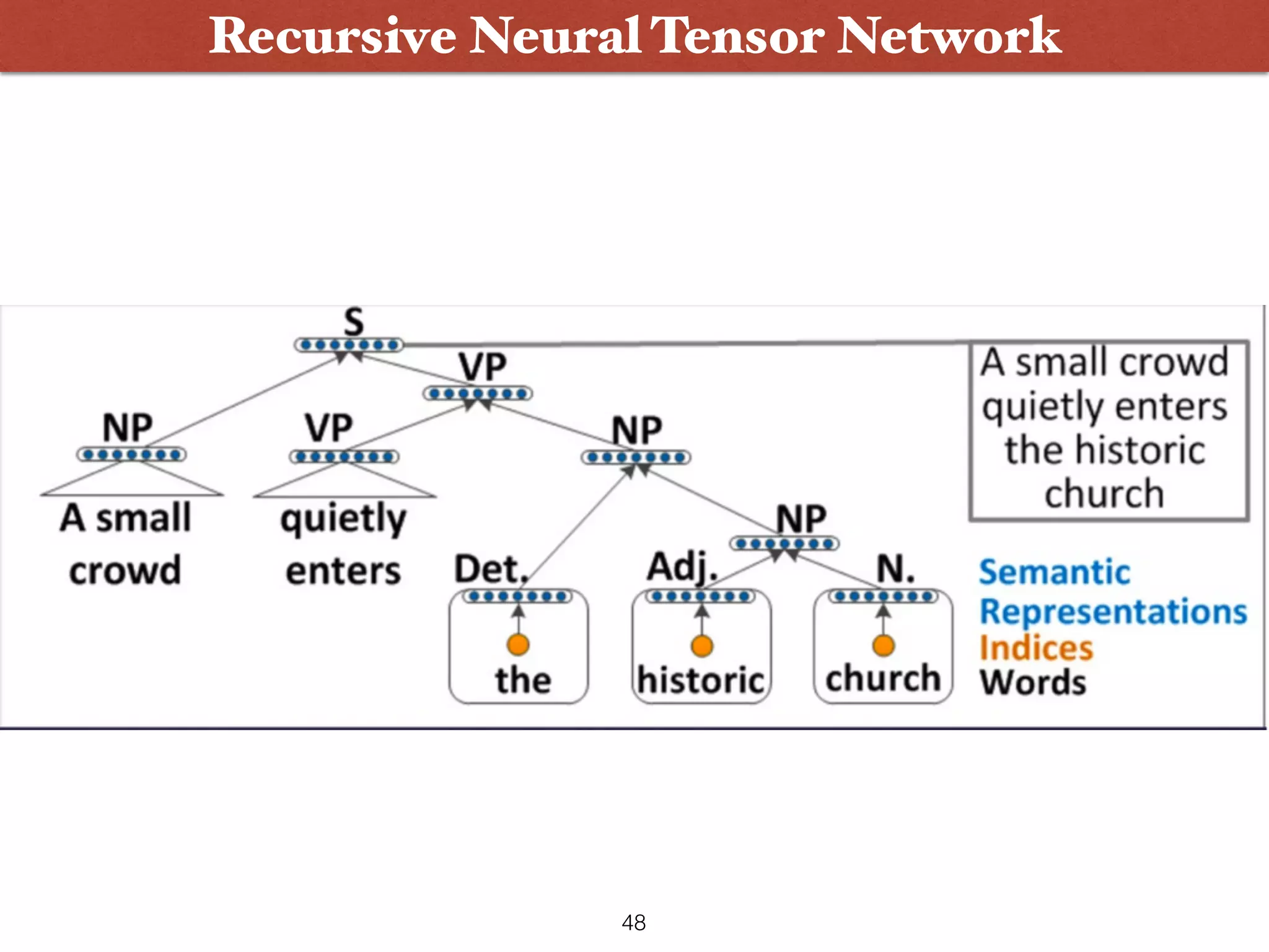 Recursive Neural Tensor Network 48 