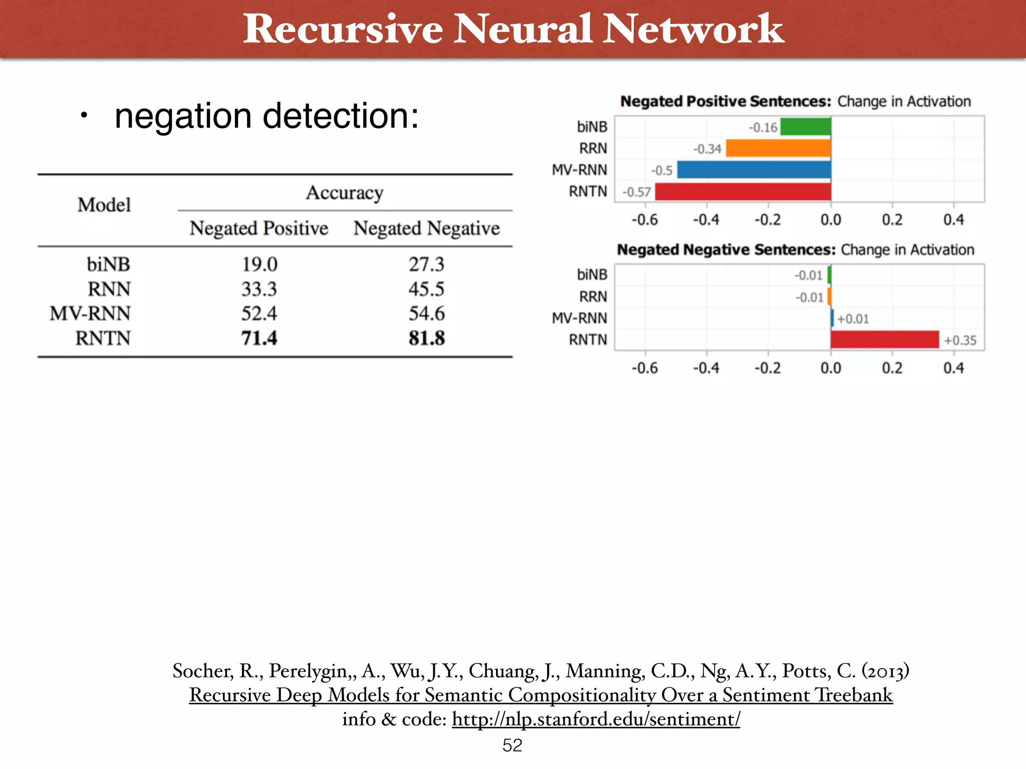 • negation detection: Recursive Neural Network 52 Socher, R., Perelygin,, A., Wu, J.Y., Chuang, J., Manning, C.D., Ng, A.Y., Potts, C. (2013)  Recursive Deep Models for Semantic Compositionality Over a Sentiment Treebank info & code: http://nlp.stanford.edu/sentiment/ 
