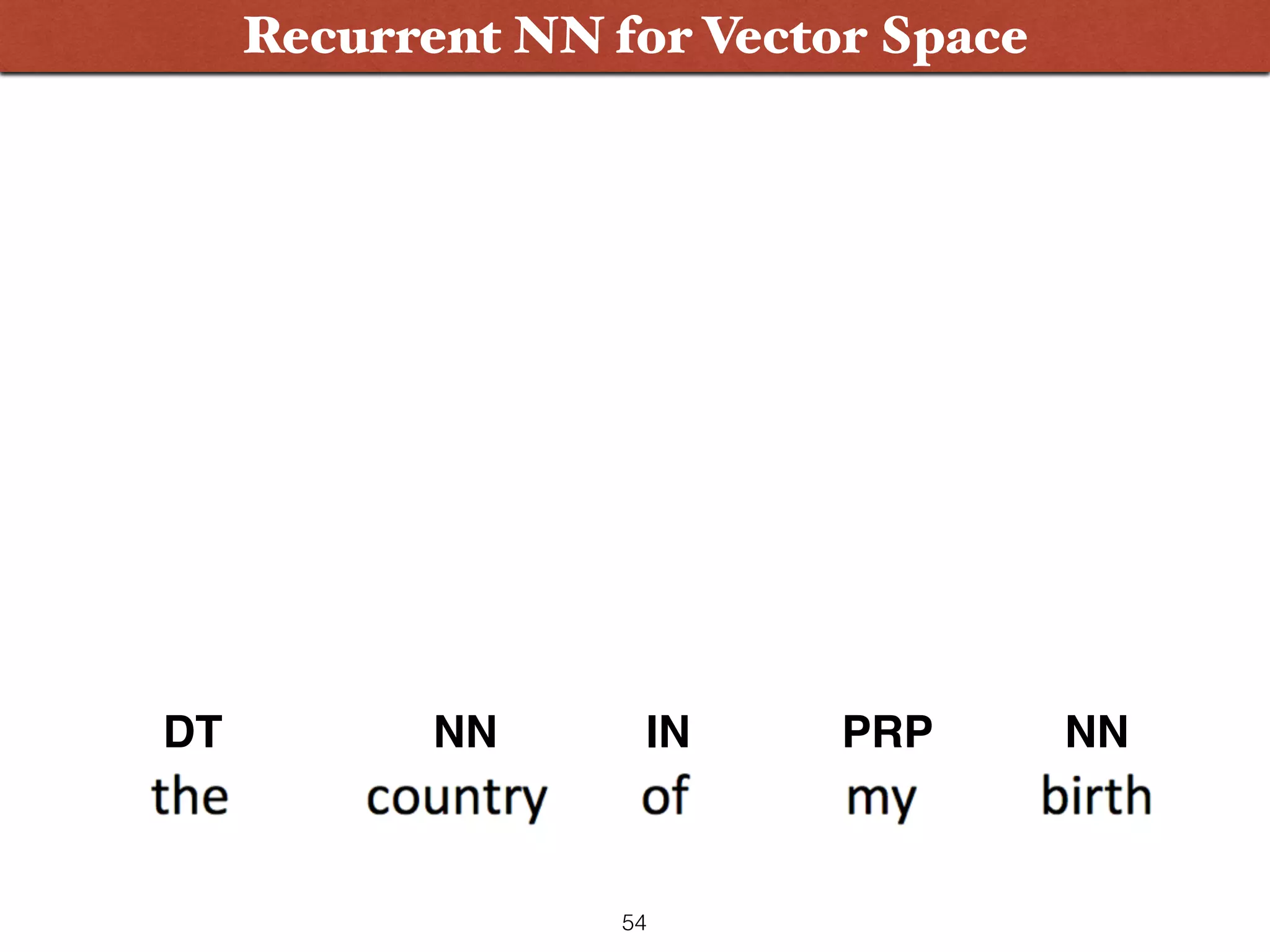 NP PP/IN NP DT NN PRP$ NN Parse Tree INDT NN PRP NN Compositionality 54 Recurrent NN: CompositionalityRecurrent NN for Vector Space 