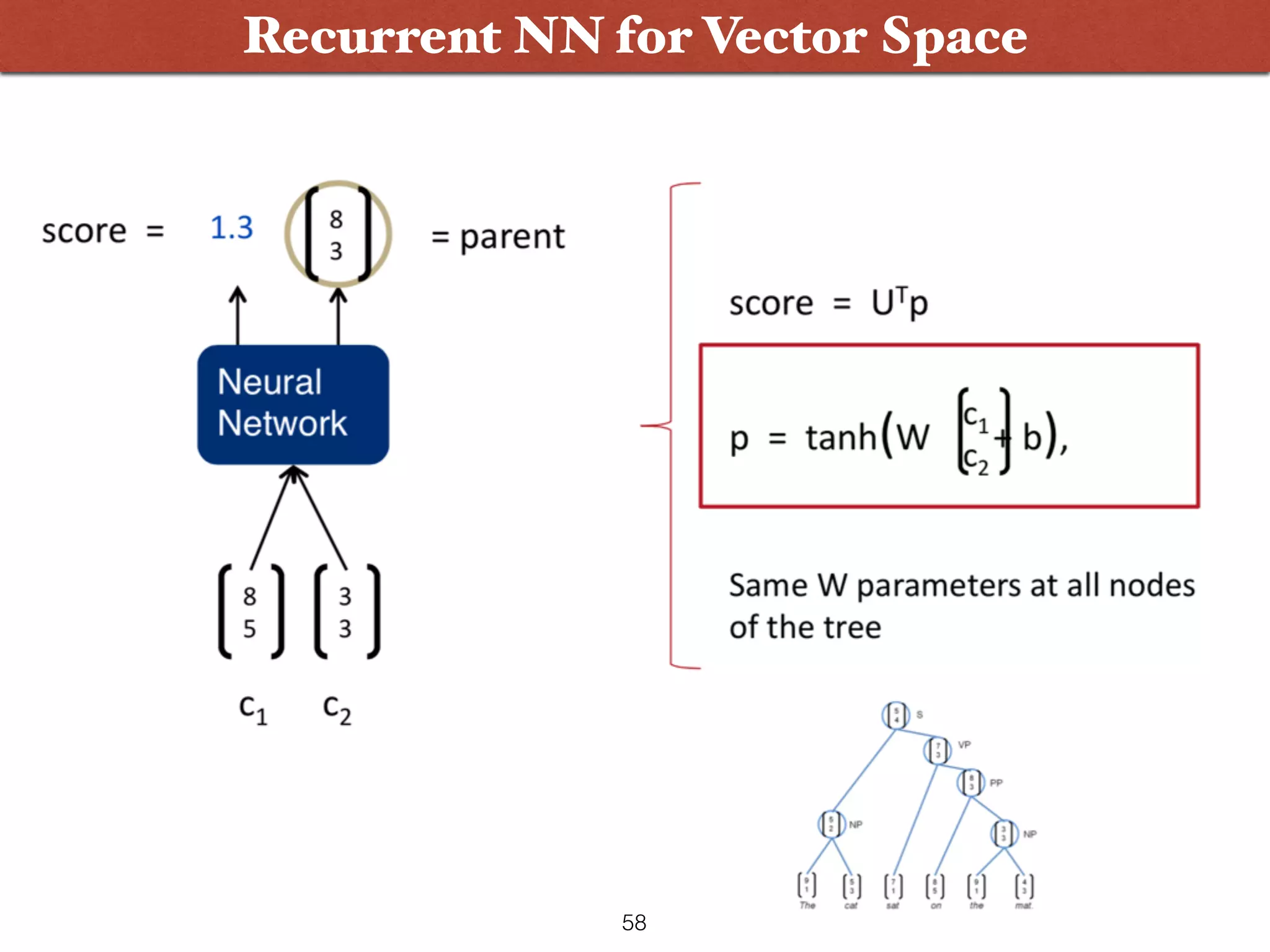 Vector Space + Word Embeddings: Socher 58 Recurrent NN for Vector Space 