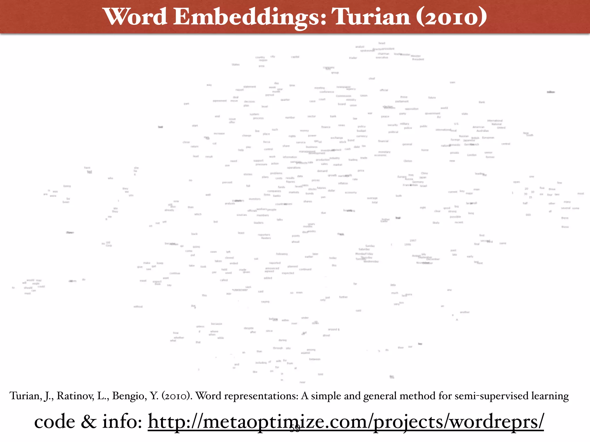 Word Embeddings: Turian (2010) Turian, J., Ratinov, L., Bengio, Y. (2010). Word representations: A simple and general method for semi-supervised learning code & info: http://metaoptimize.com/projects/wordreprs/59 