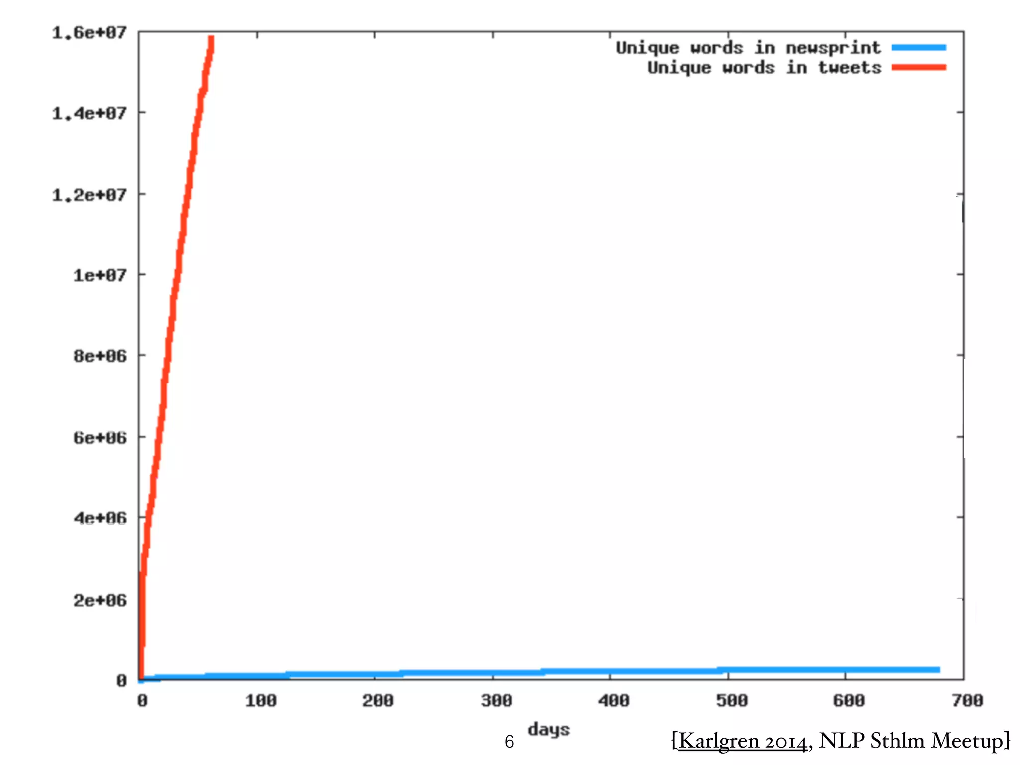 [Karlgren 2014, NLP Sthlm Meetup]6 