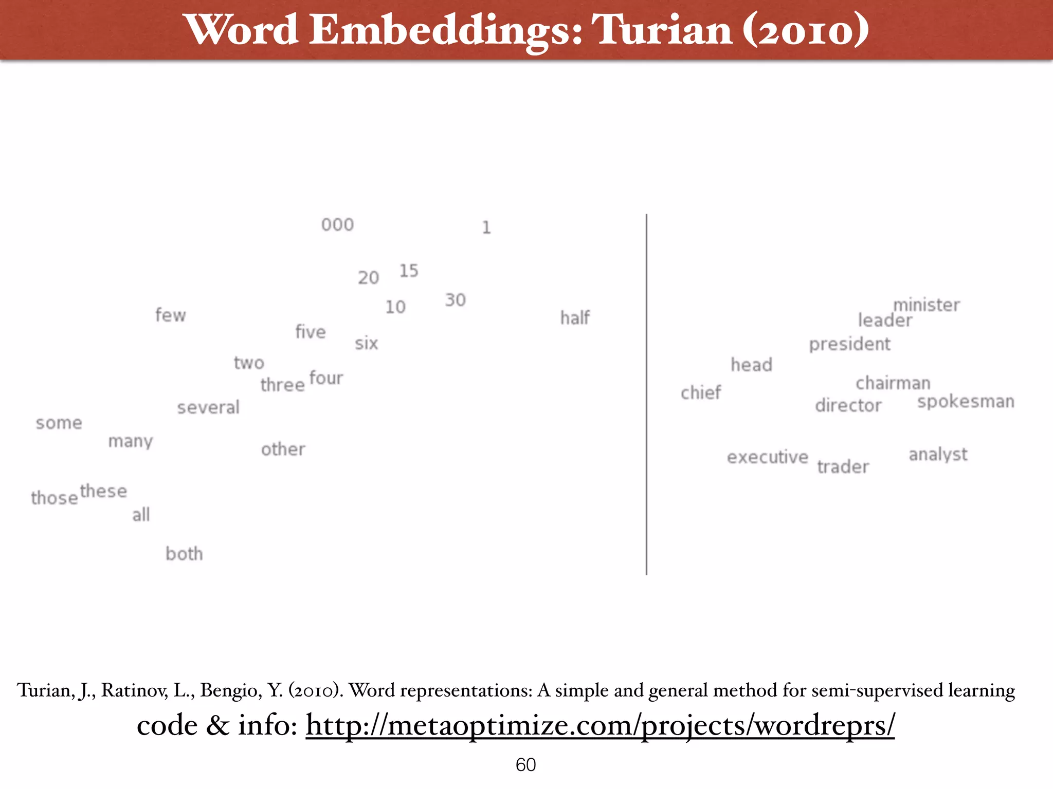 Word Embeddings: Turian (2010) Turian, J., Ratinov, L., Bengio, Y. (2010). Word representations: A simple and general method for semi-supervised learning code & info: http://metaoptimize.com/projects/wordreprs/ 60 