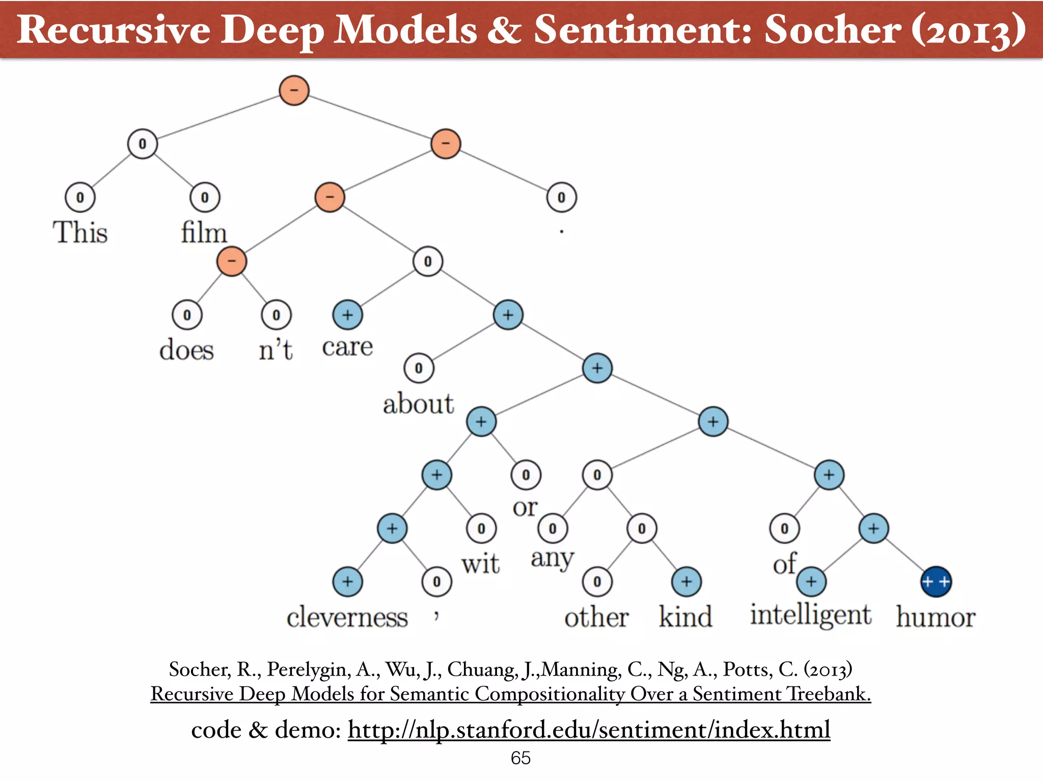 Recursive Deep Models & Sentiment: Socher (2013) Socher, R., Perelygin, A., Wu, J., Chuang, J.,Manning, C., Ng, A., Potts, C. (2013)   Recursive Deep Models for Semantic Compositionality Over a Sentiment Treebank. code & demo: http://nlp.stanford.edu/sentiment/index.html 65 