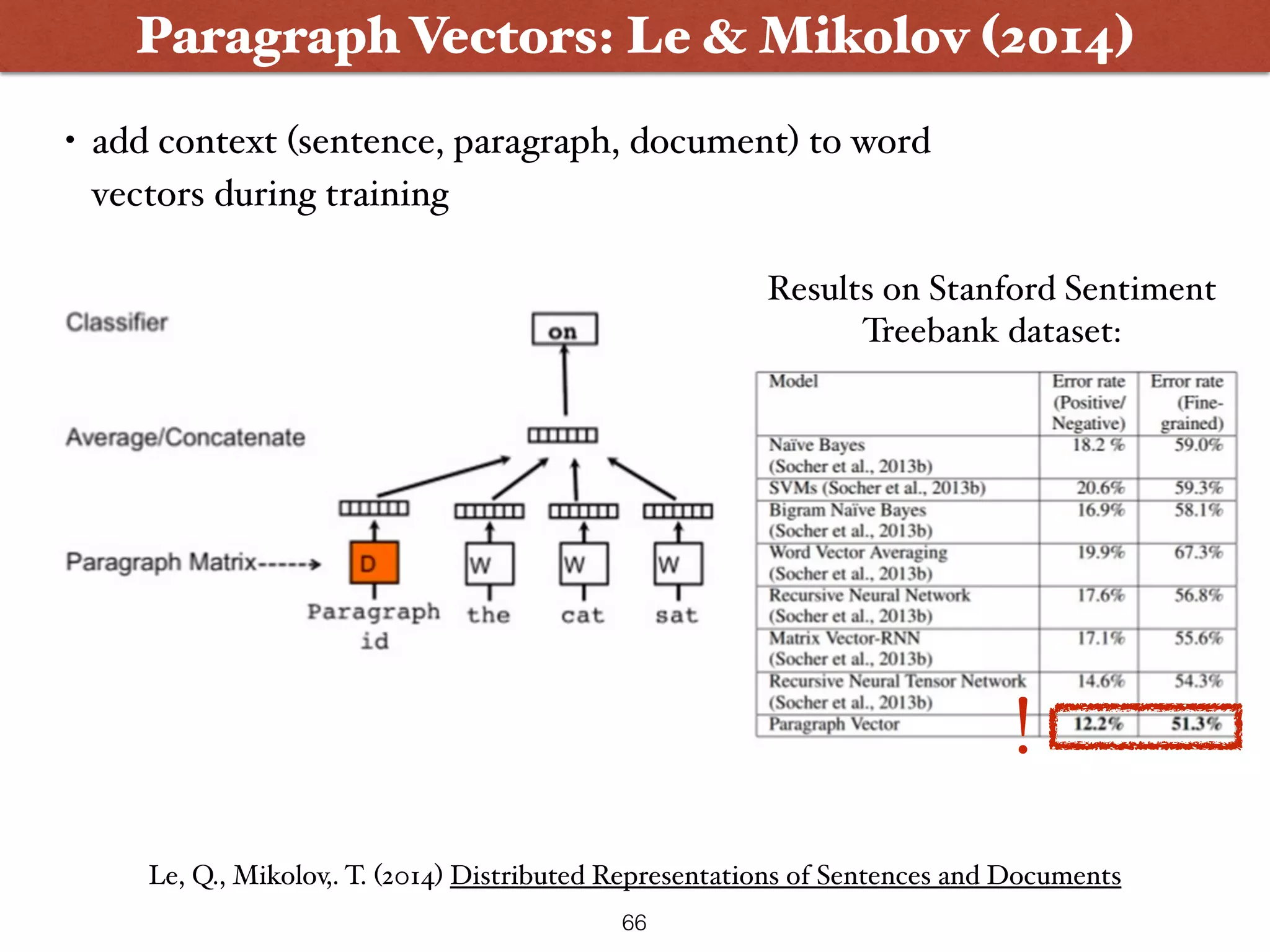 Paragraph Vectors: Le & Mikolov (2014) Le, Q., Mikolov,. T. (2014) Distributed Representations of Sentences and Documents 66 • add context (sentence, paragraph, document) to word vectors during training ! Results on Stanford Sentiment   Treebank dataset: 