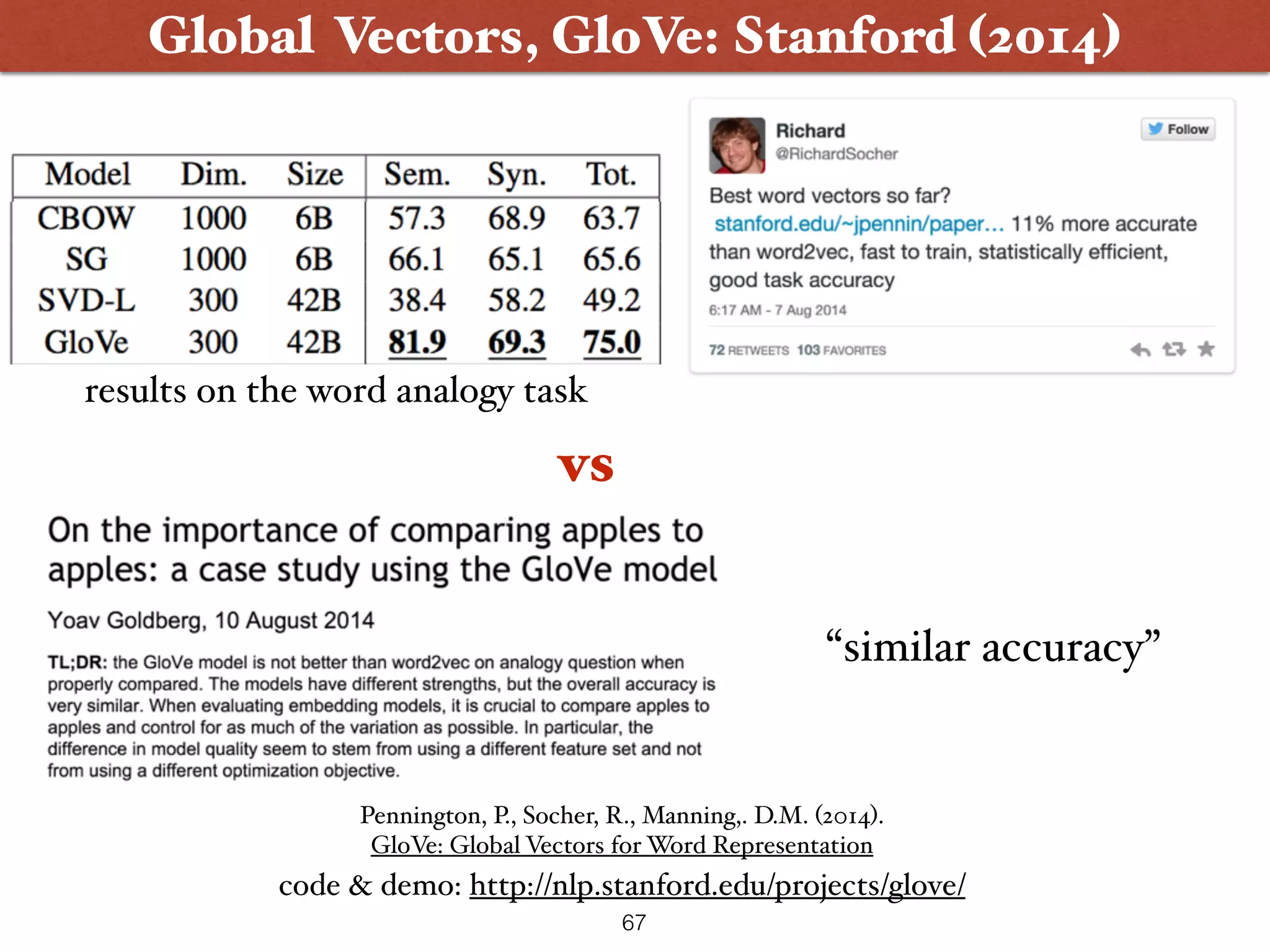 Global Vectors, GloVe: Stanford (2014) Pennington, P., Socher, R., Manning,. D.M. (2014).   GloVe: Global Vectors for Word Representation code & demo: http://nlp.stanford.edu/projects/glove/ vs results on the word analogy task “similar accuracy” 67 