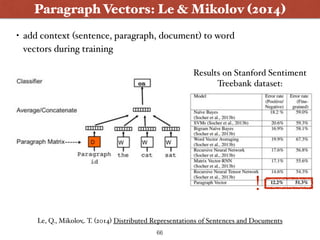 Paragraph Vectors: Le & Mikolov (2014)
Le, Q., Mikolov,. T. (2014) Distributed Representations of Sentences and Documents
...