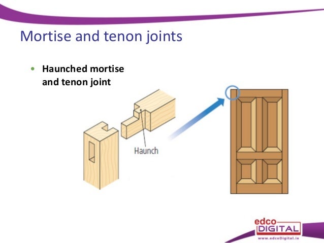 Woodwork Joints Mitre - Woodwork Sample