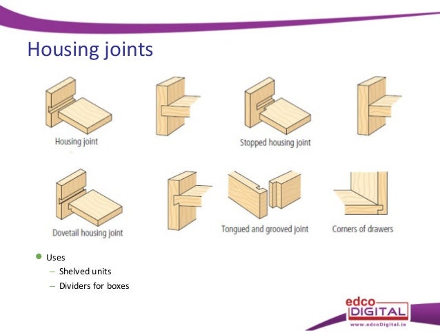 Woodworking Tools And Their Uses - Woodwork Sample