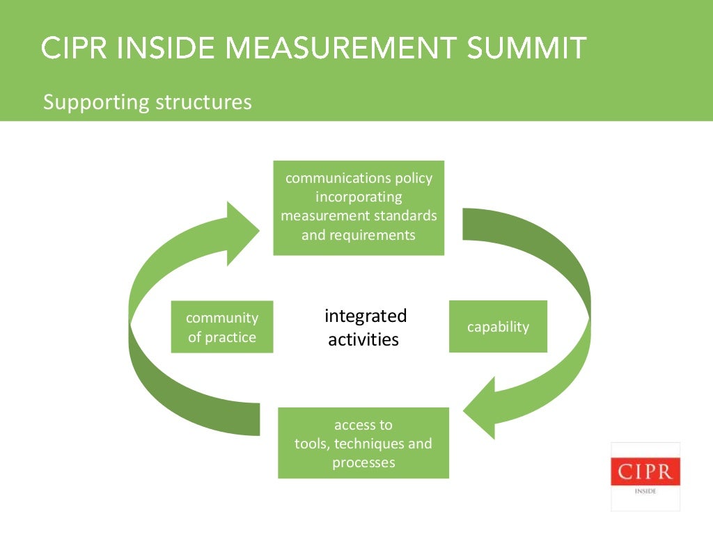 Surveys, sentiment and strategy internal communication measurement su…