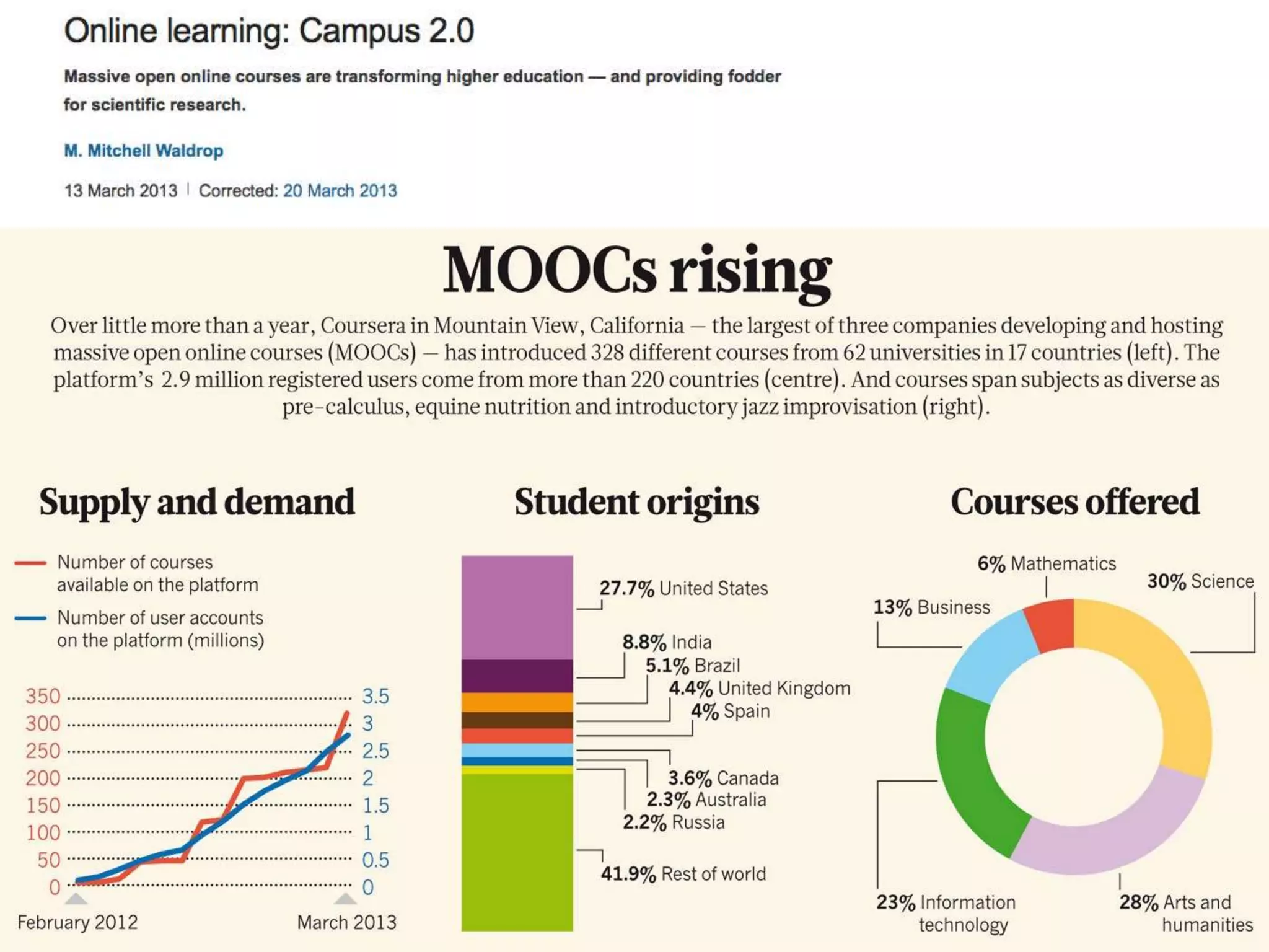@silviasimonr@miquelduran @c4dudg #23keysmooc 
 