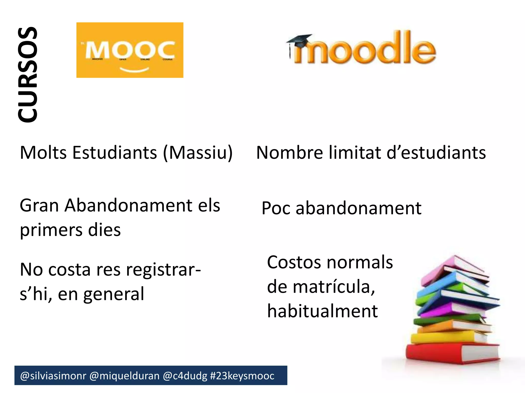 CURSOS 
Molts Estudiants (Massiu) Nombre limitat d’estudiants 
Gran Abandonament els 
primers dies 
No costa res registrar-s’hi, 
en general 
Poc abandonament 
Costos normals 
de matrícula, 
habitualment 
@silviasimonr@miquelduran @c4dudg #23keysmooc 
 