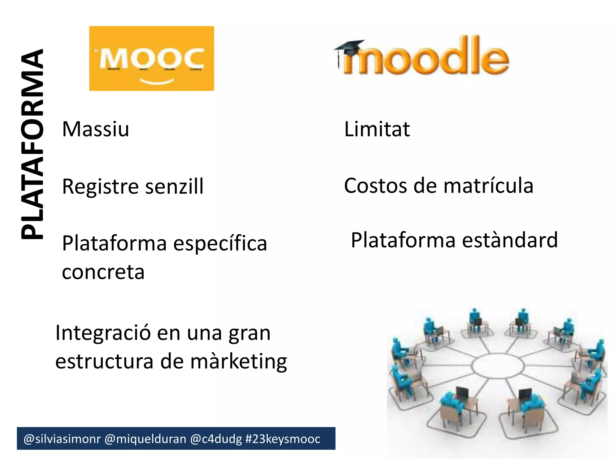 PLATAFORMA 
Massiu 
Registre senzill 
@silviasimonr@miquelduran @c4dudg #23keysmooc 
Limitat 
Costos de matrícula 
Plataforma específica 
concreta 
Plataforma estàndard 
Integració en una gran 
estructura de màrketing 
 