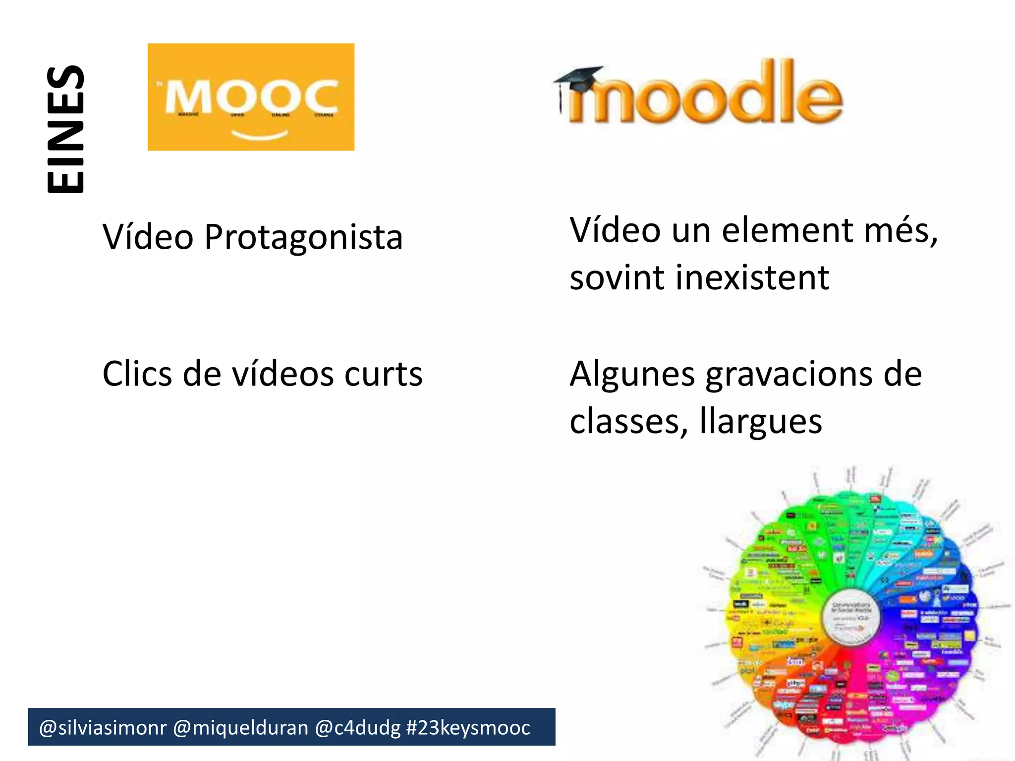Vídeo Protagonista 
Clics de vídeos curts 
@silviasimonr@miquelduran @c4dudg #23keysmooc 
Vídeo un element més, 
sovint inexistent 
Algunes gravacions de 
classes, llargues 
EINES 
 