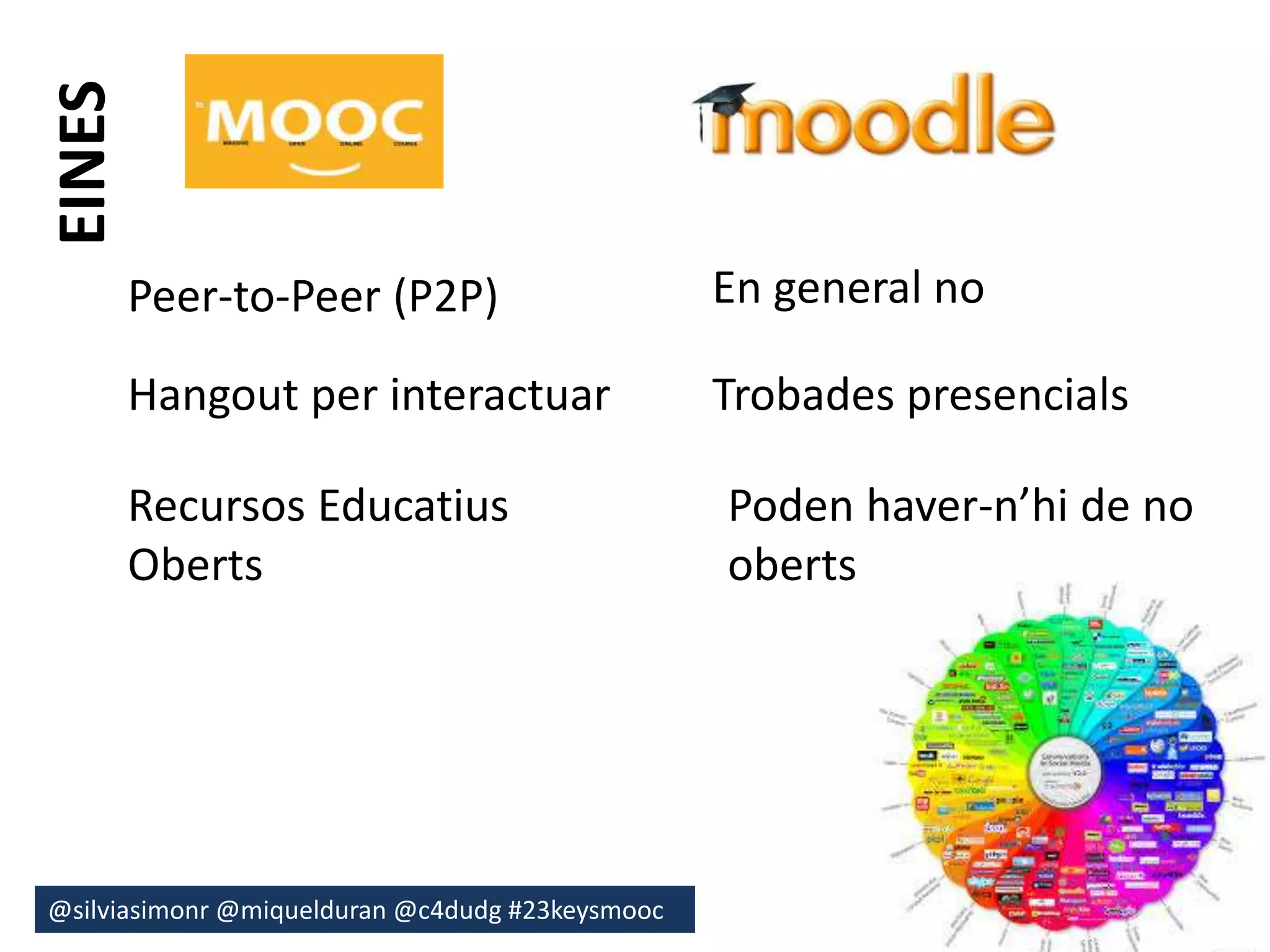 Peer-to-Peer (P2P) 
Hangout per interactuar 
@silviasimonr@miquelduran @c4dudg #23keysmooc 
En general no 
Trobades presencials 
EINES 
Recursos Educatius 
Oberts 
Poden haver-n’hi de no 
oberts 
 