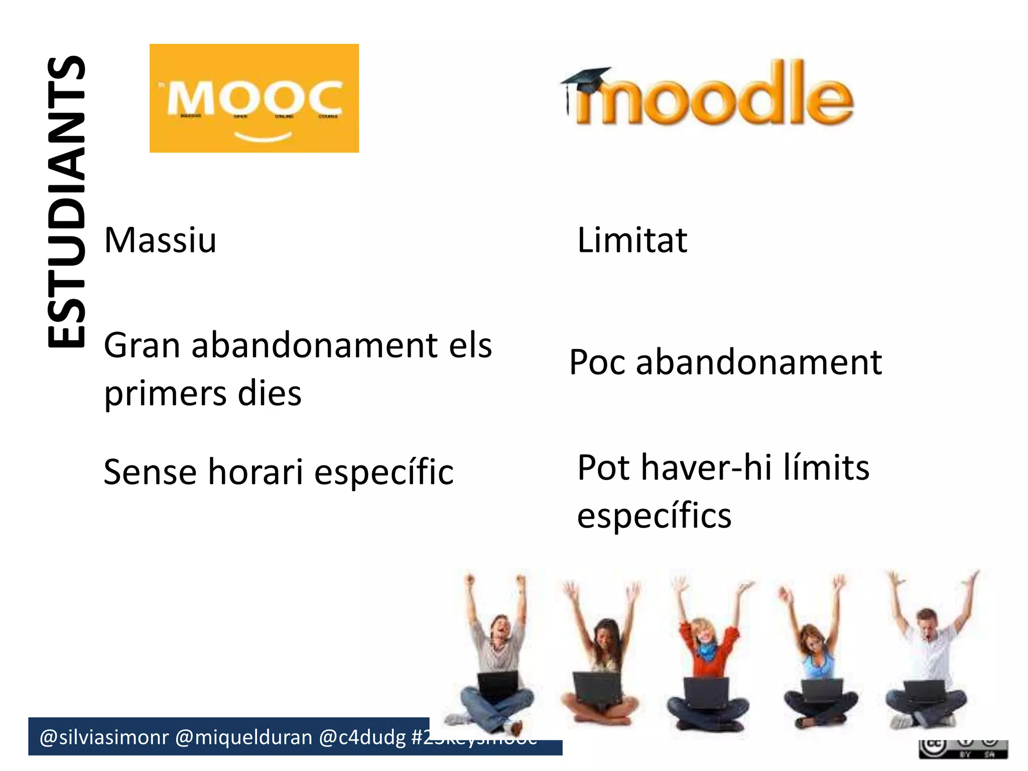 Massiu Limitat 
ESTUDIANTS 
Gran abandonament els 
primers dies 
@silviasimonr@miquelduran @c4dudg #23keysmooc 
Poc abandonament 
Sense horari específic Pot haver-hi límits 
específics 
 