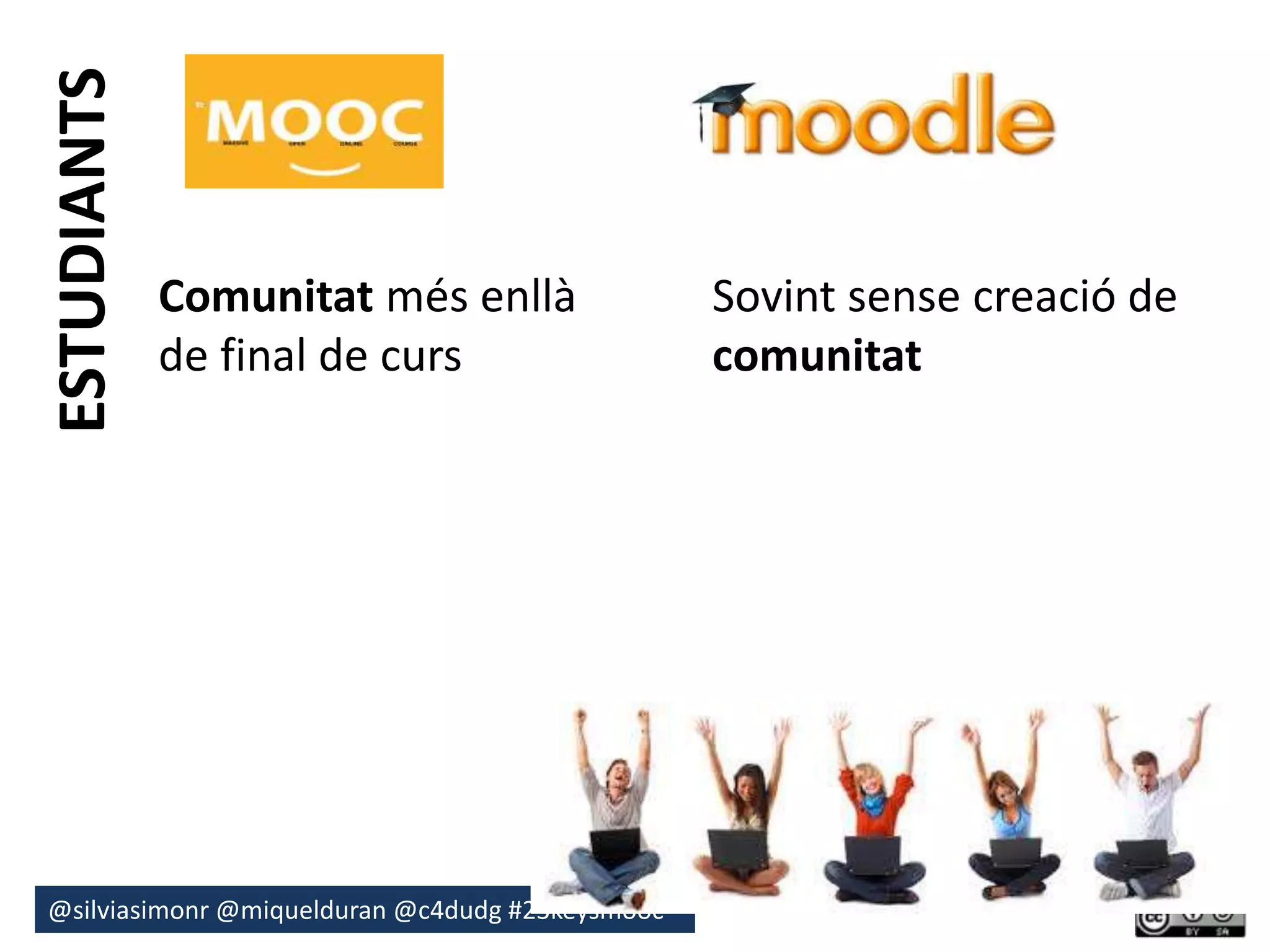 Comunitat més enllà 
de final de curs 
@silviasimonr@miquelduran @c4dudg #23keysmooc 
Sovint sense creació de 
comunitat 
ESTUDIANTS 
 