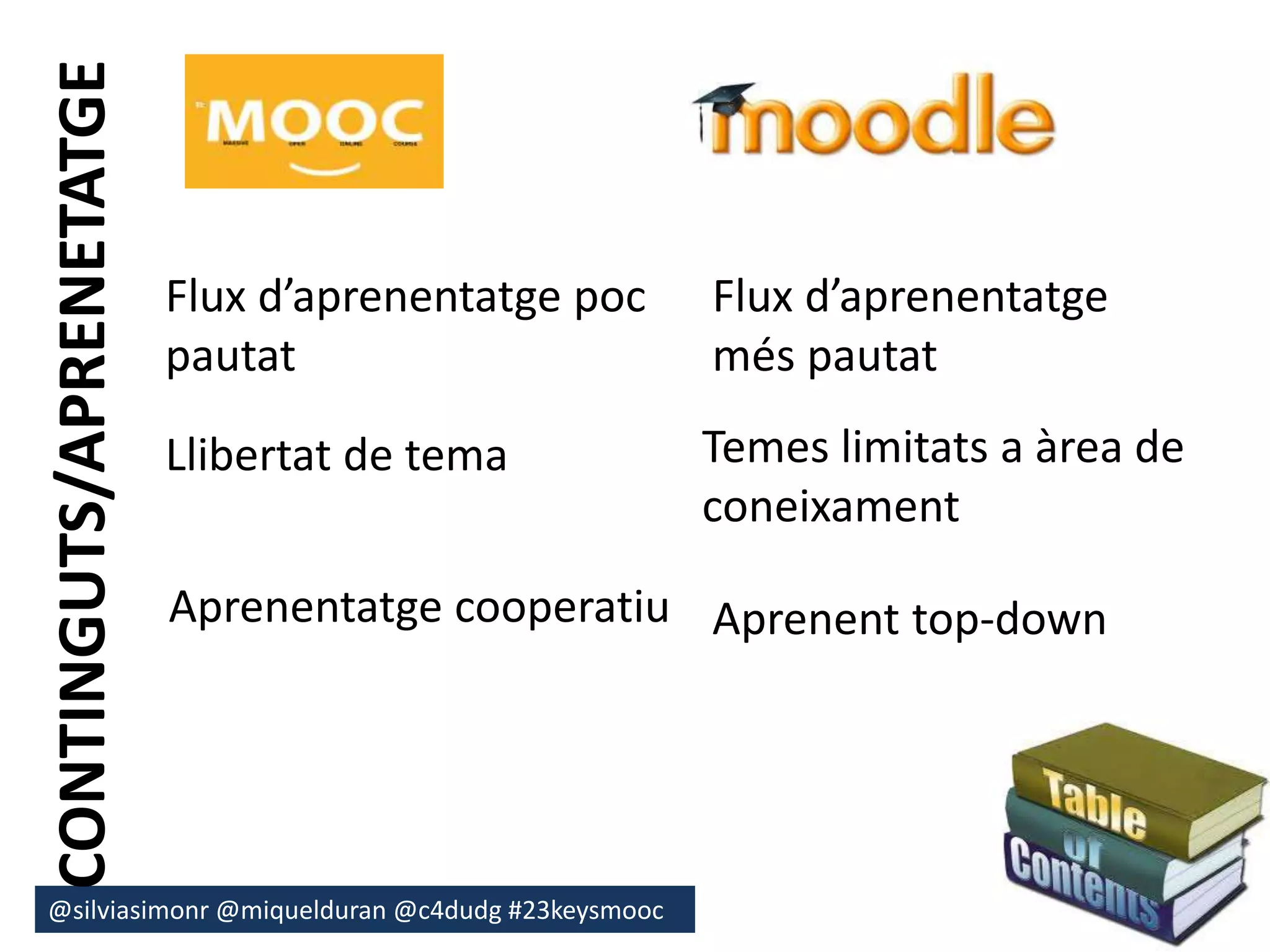 CONTINGUTS/APRENETATGE 
Flux d’aprenentatge poc 
pautat 
@silviasimonr@miquelduran @c4dudg #23keysmooc 
Flux d’aprenentatge 
més pautat 
Llibertat de tema Temes limitats a àrea de 
coneixament 
Aprenentatge cooperatiu Aprenent top-down 
 
