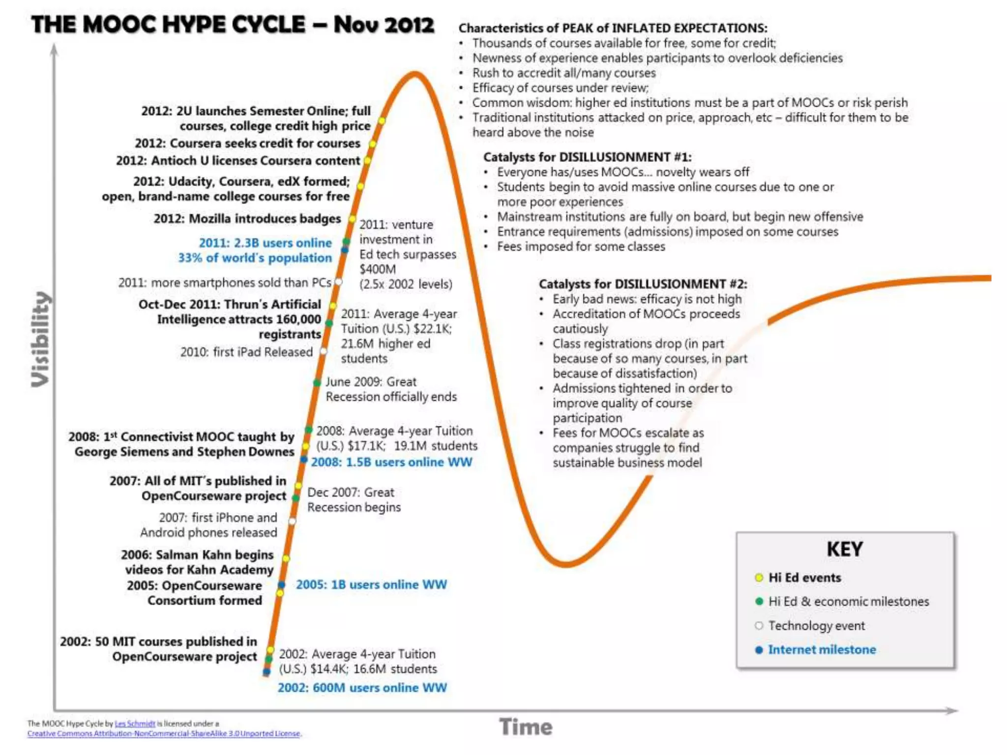 @silviasimonr@miquelduran @c4dudg #23keysmooc 
 