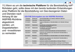 11) Wenn es um die technische Plattform für die Bereitstellung von
Rohdaten geht, sollte diese mit den bereits laufenden Entwicklungen
einer Plattform für die Bereitstellung von Geo-bezogenen Daten
und Diensten nach
Anhang IIII der
INSPIRE-Richtlinie
abgestimmt
werden, um
Doppelarbeiten-
und –investitionen
zu vermeiden




                                                                  15
 