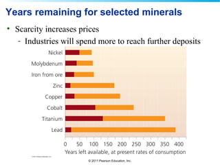 © 2011 Pearson Education, Inc.
Years remaining for selected minerals
• Scarcity increases prices
- Industries will spend more to reach further deposits
 