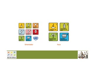 Orientador Foco
 