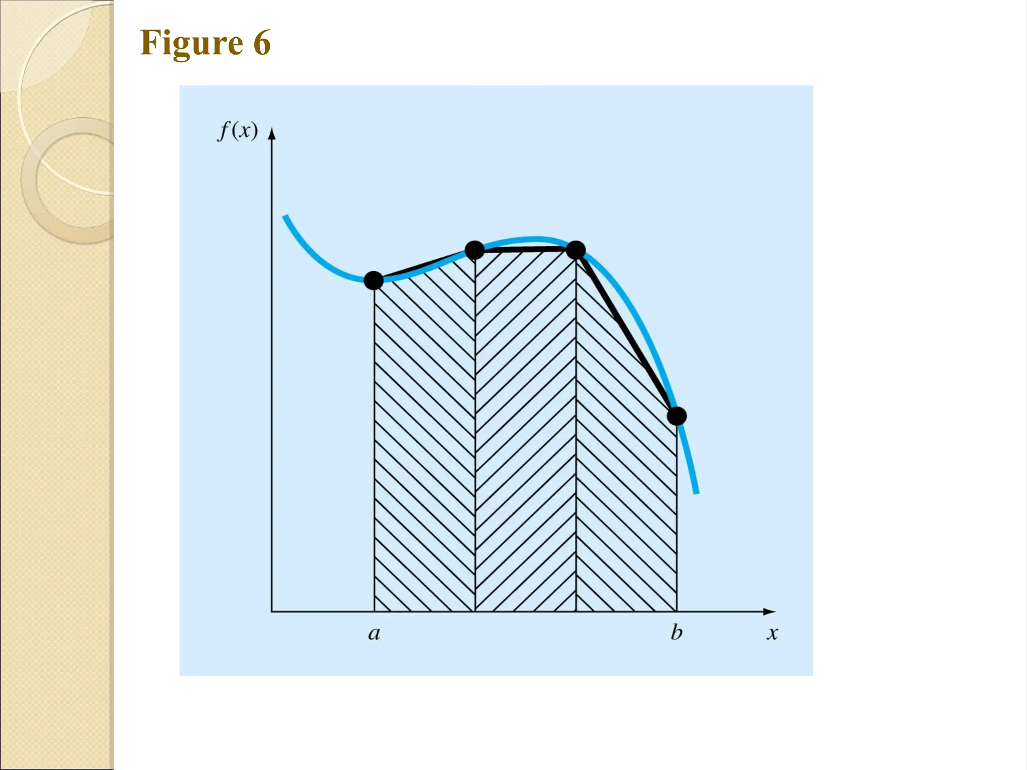 Copyright © 2006 The McGraw-Hill Companies, Inc. Permission required for reproduction or display.
Figure 6
 