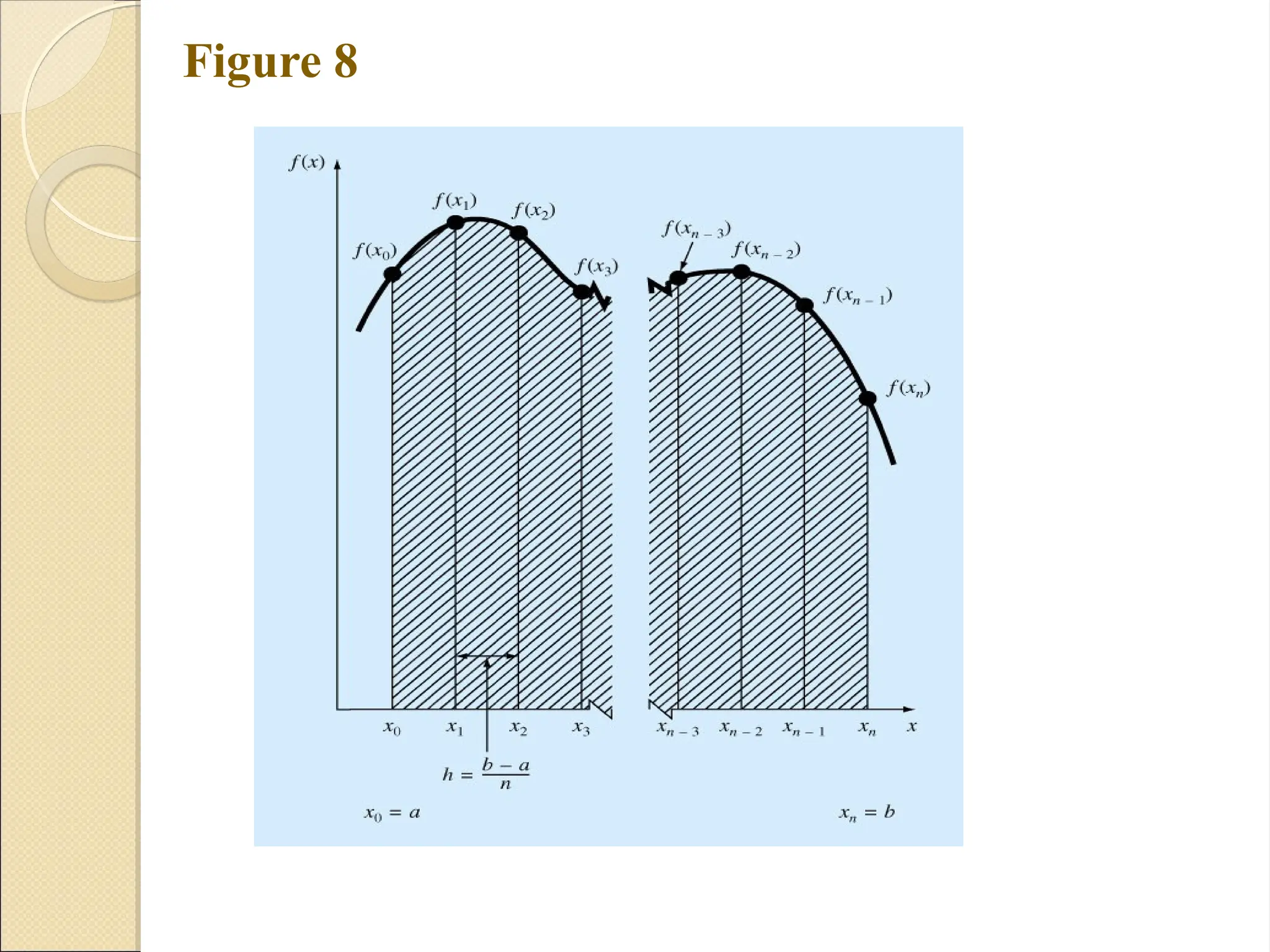Copyright © 2006 The McGraw-Hill Companies, Inc. Permission required for reproduction or display.
Figure 8
 