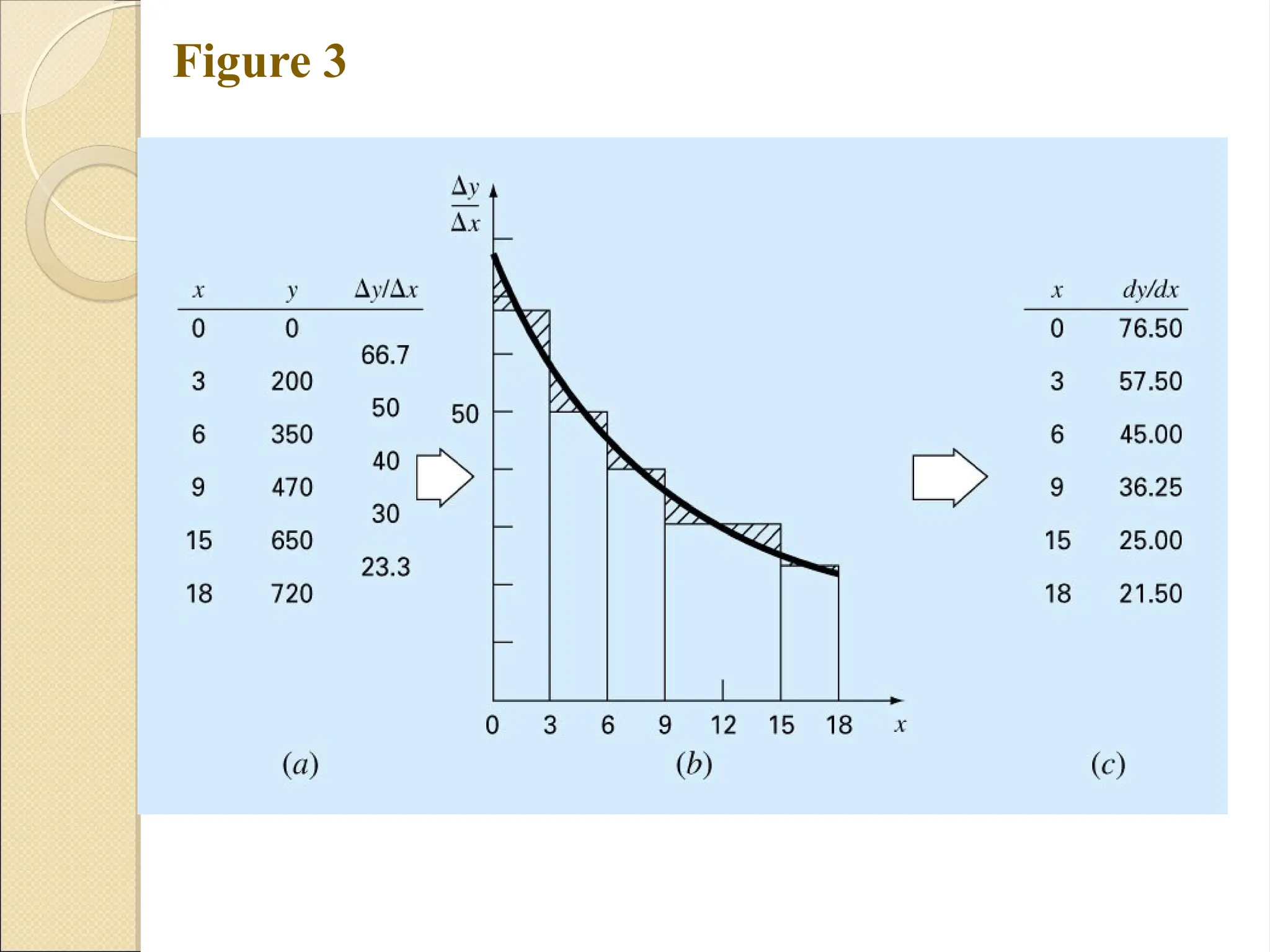 Copyright © 2006 The McGraw-Hill Companies, Inc. Permission required for reproduction or display.
Figure 3
 