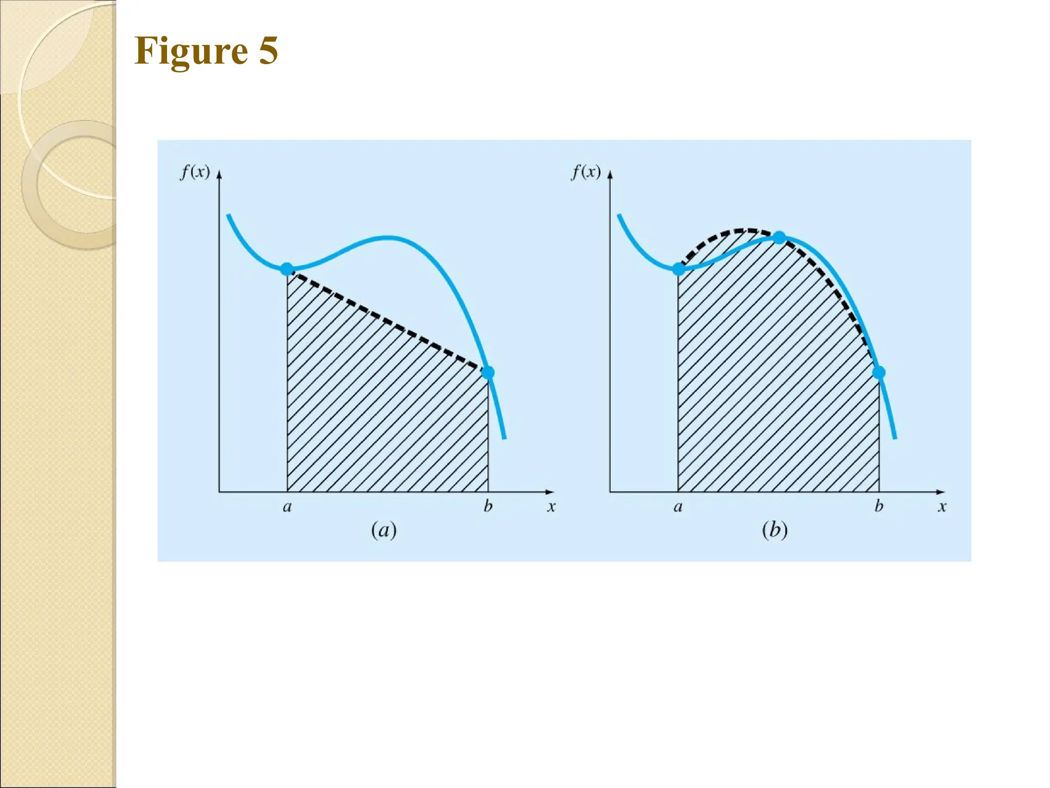 Copyright © 2006 The McGraw-Hill Companies, Inc. Permission required for reproduction or display.
Figure 5
 