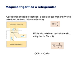 Màquina frigorífica o refrigerador


Coeficient d’eficàcia o coeficient d’operació (de manera inversa
a l’eficiència d’una màquina tèrmica)




                          Eficiència màxima ( assimilada a la
                          màquina de Carnot)




                           COP < COPc
 