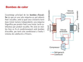 Bombes de calor
 