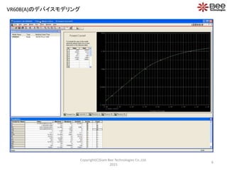 6
Copyright(C)Siam Bee Technologies Co.,Ltd.
2015
VR60B(A)のデバイスモデリング
 