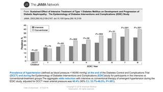 Date of download: 3/15/2016
Copyright © 2016 American Medical
Association. All rights reserved.
From: Sustained Effect of Intensive Treatment of Type 1 Diabetes Mellitus on Development and Progression of
Diabetic Nephropathy: The Epidemiology of Diabetes Interventions and Complications (EDIC) Study
JAMA. 2003;290(16):2159-2167. doi:10.1001/jama.290.16.2159
Prevalence of hypertension (defined as blood pressure >140/90 mmHg) at the end of the Diabetes Control and Complications Trial
(DCCT) and during the Epidemiology of Diabetes Interventions and Complications (EDIC)study for participants in the intensive vs
conventional-treatment groups.The aggregate odds reduction with intensive vs conventional therapy of emergent hypertension during the
EDIC study, adjusted for DCCT mean arterial pressure,was 40.4% (95% C.I, 33.7%-46.5%; P<.001).
 
