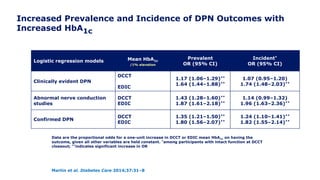 Increased Prevalence and Incidence of DPN Outcomes with
Increased HbA1c
Martin et al. Diabetes Care 2014;37:31–8
Logistic regression models Mean HbA1c
/1% elevation
Prevalent
OR (95% CI)
Incident*
OR (95% CI)
Clinically evident DPN
DCCT
EDIC
1.17 (1.06–1.29)**
1.64 (1.44–1.88)**
1.07 (0.95–1.20)
1.74 (1.48–2.03)**
Abnormal nerve conduction
studies
DCCT
EDIC
1.43 (1.28–1.60)**
1.87 (1.61–2.18)**
1.14 (0.99–1.32)
1.96 (1.63–2.36)**
Confirmed DPN
DCCT
EDIC
1.35 (1.21–1.50)**
1.80 (1.56–2.07)**
1.24 (1.10–1.41)**
1.82 (1.55–2.14)**
Data are the proportional odds for a one-unit increase in DCCT or EDIC mean HbA1c on having the
outcome, given all other variables are held constant. *among participants with intact function at DCCT
closeout; **indicates significant increase in OR
 