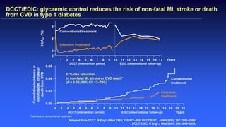 57% risk reduction
in non-fatal MI, stroke or CVD death*
(P = 0.02; 95% CI: 12–79%)
Cumulativeincidenceof
non-fatalMI,strokeor
deathfromCVD
Conventional
treatment
Intensive
treatment
0 1 2 3 4 5 6 7 8 9 10 11 12 13 14 15 16 17 18 19 20 21
Years
0.06
0.04
0.02
0.00
Adapted from DCCT. N Engl J Med 1993; 329:977–986. DCCT/EDIC. JAMA 2002; 287:2563–2569.
DCCT/EDIC. N Engl J Med 2005; 353:2643–2653.
DCCT/EDIC: glycaemic control reduces the risk of non-fatal MI, stroke or death
from CVD in type 1 diabetes
0
7
1 6
HbA1C(%)
9
8
2 3 4 5 7 8 9
Conventional treatment
Intensive treatment
11 12 13 14 15 16 1710
*Intensive vs conventional treatment
DCCT (intervention period EDIC (observational follow-up)
DCCT (intervention period) EDIC (observational follow-up)
Years
 
