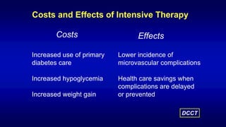Costs and Effects of Intensive Therapy
Increased use of primary
diabetes care
Increased hypoglycemia
Increased weight gain
Lower incidence of
microvascular complications
Health care savings when
complications are delayed
or prevented
DCCT
Costs Effects
 