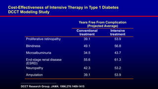 Cost-Effectiveness of Intensive Therapy in Type 1 Diabetes
DCCT Modeling Study
Years Free From Complication
(Projected Average)
Conventional
treatment
Intensive
treatment
Proliferative retinopathy 39.1 53.9
Blindness 49.1 56.8
Microalbuminuria 34.5 43.7
End-stage renal disease
(ESRD)
55.6 61.3
Neuropathy 42.3 53.2
Amputation 39.1 53.9
DCCT Research Group. JAMA. 1996;276:1409-1415
 