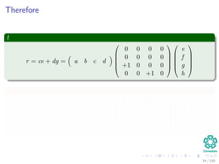 Therefore
t
r = ce + dg = a b c d





0 0 0 0
0 0 0 0
+1 0 0 0
0 0 +1 0










e
f
g
h





u
u = cf + dh = a b c d





0 0 0 0
0 0 0 0
0 +1 0 0
0 0 0 +1










e
f
g
h





34 / 102
 