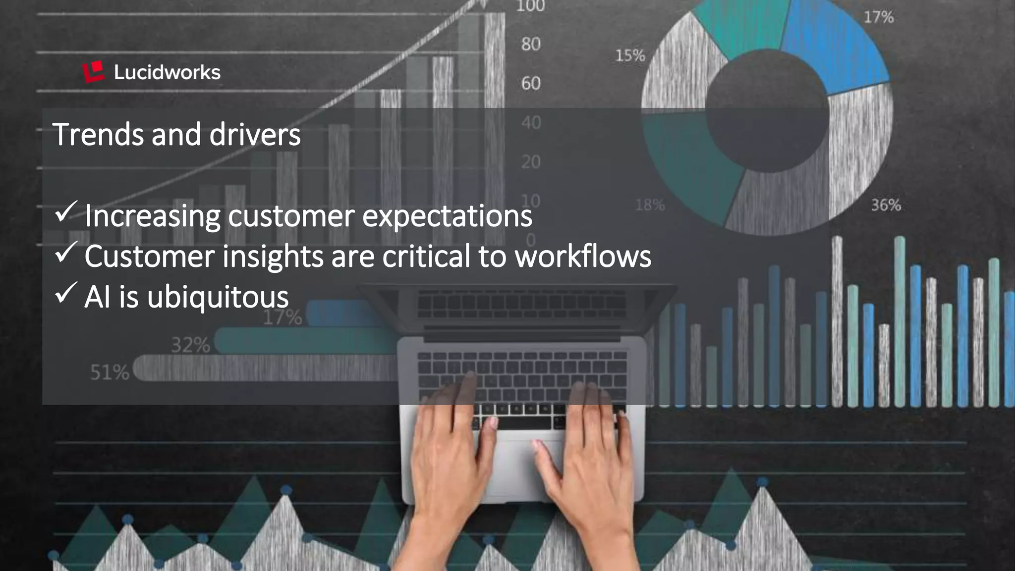 Trends and drivers
 Increasing customer expectations
 Customer insights are critical to workflows
 AI is ubiquitous
 