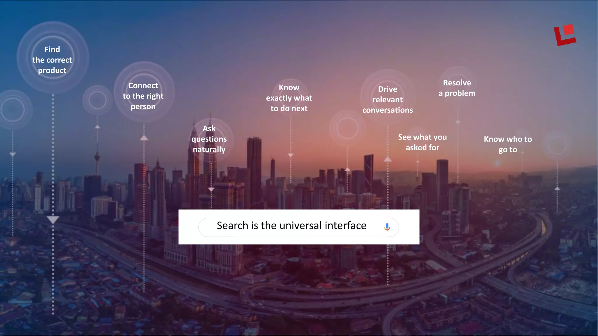 Find
the correct
product
Connect
to the right
person
Resolve
a problem
Know
exactly what
to do next
Drive
relevant
conversations
Search is the universal interface
Ask
questions
naturally
Know who to
go to
See what you
asked for
 