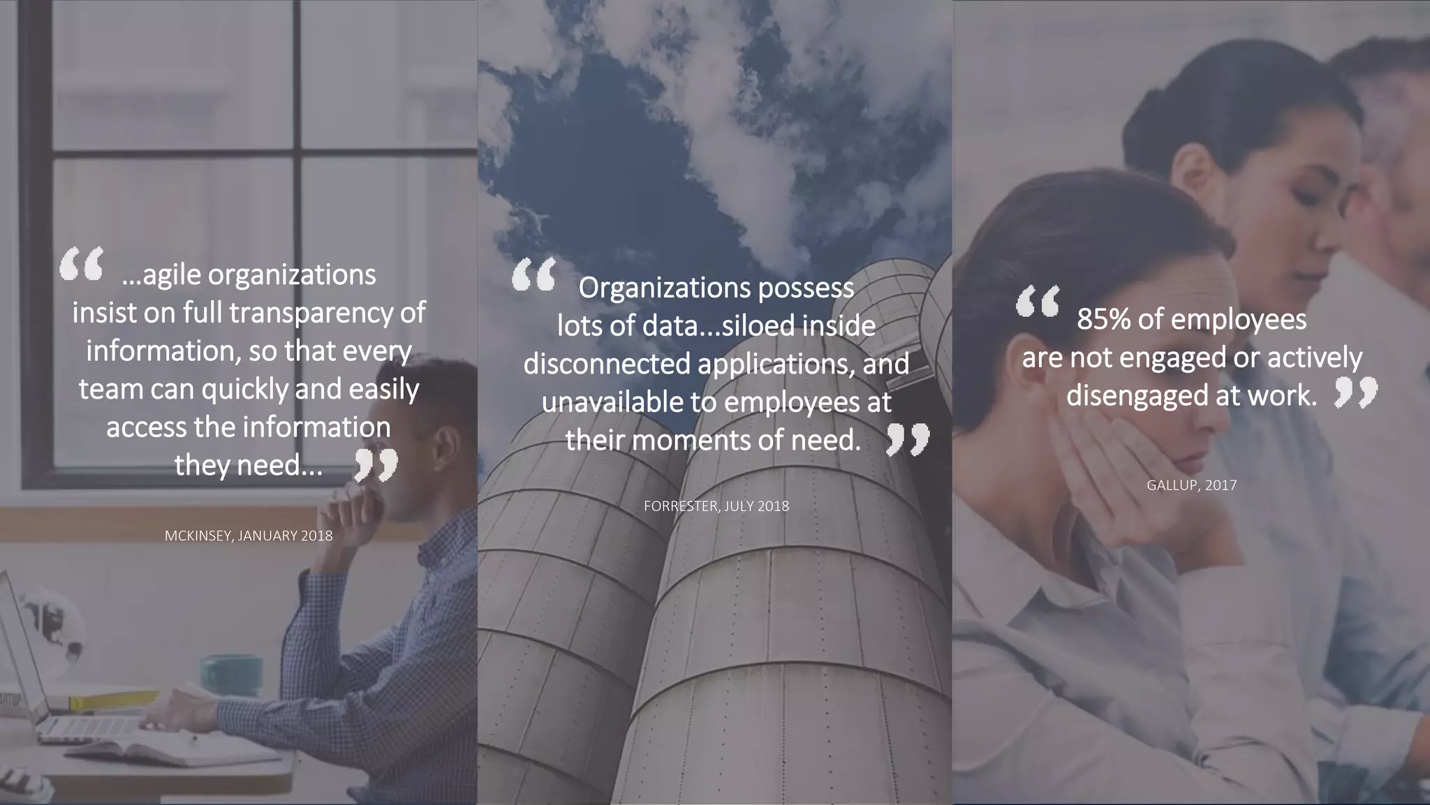 …agile organizations
insist on full transparency of
information, so that every
team can quickly and easily
access the information
they need...
MCKINSEY, JANUARY 2018
Organizations possess
lots of data...siloed inside
disconnected applications, and
unavailable to employees at
their moments of need. ​
FORRESTER, JULY 2018
85% of employees
are not engaged or actively
disengaged at work.
GALLUP, 2017
 