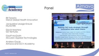 © 2017 Aimava Ltd
Panel
2
Bill Taranto
Merck Global Health Innovation
Jacqueline Lesage-Krause
MunichRE
David Mayhew
GE Ventures
Geoff McGrath
McLaren Applied Technologies
Andrew Gaule
Aimava and GCV Academy
 