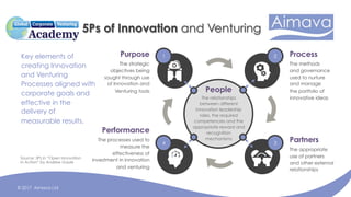 © 2017 Aimava Ltd
5Ps of Innovation and Venturing
Key elements of
creating Innovation
and Venturing
Processes aligned with
corporate goals and
effective in the
delivery of
measurable results.
Partners
The appropriate
use of partners
and other external
relationships
Performance
The processes used to
measure the
effectiveness of
investment in innovation
and venturing
Purpose
The strategic
objectives being
sought through use
of Innovation and
Venturing tools
Process
The methods
and governance
used to nurture
and manage
the portfolio of
innovative ideas
2
34
1
People
The relationships
between different
innovation leadership
roles, the required
competencies and the
appropriate reward and
recognition
mechanisms
Source: 5Ps in “Open Innovation
in Action” by Andrew Gaule
 