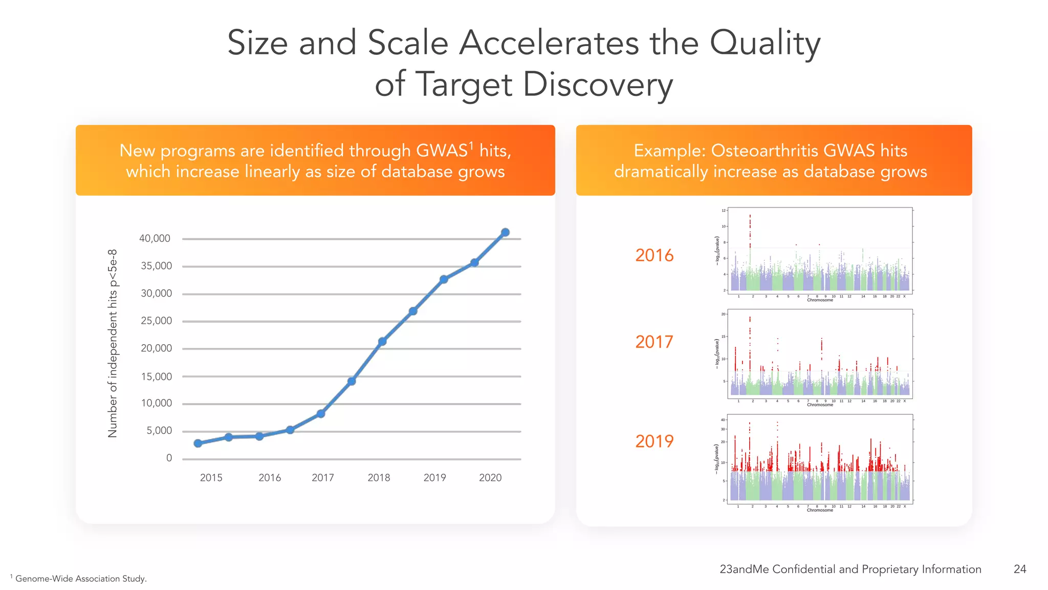 23&Me SPAC Pitch Deck ($3.5B Valuation) | PDF